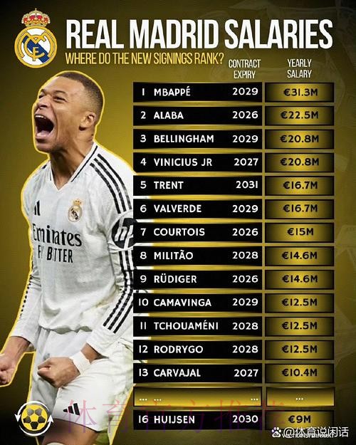 皇马报价已在姆巴佩手中 薪资远低于22年和现在 皇马报价已在姆巴佩手中 薪资远低于22年和现在